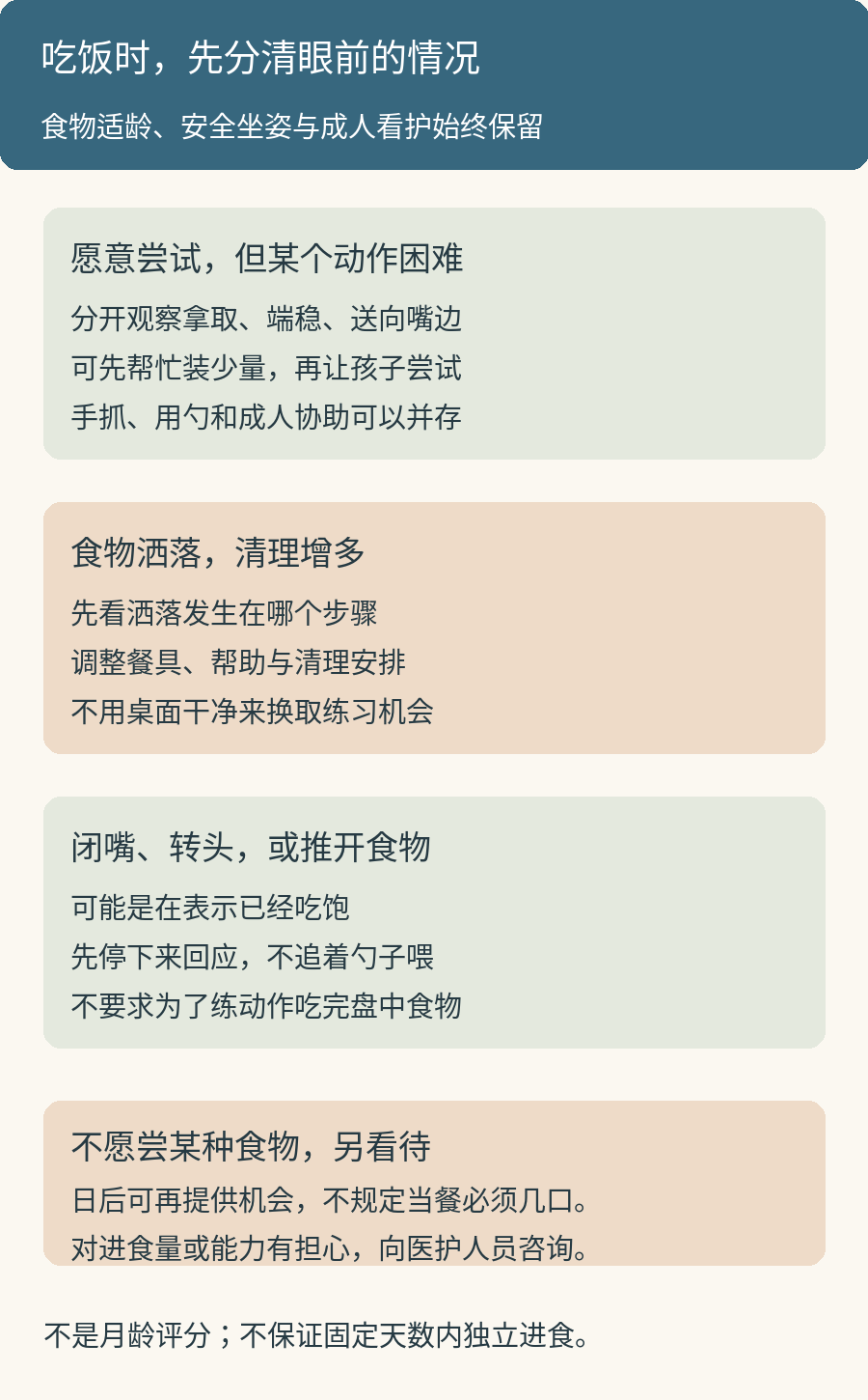 自主进食的三种观察与回应：愿意尝试但拿取困难时协助一部分，洒落时调整清理与餐具，闭嘴转头推开时回应可能吃饱；各项不是月龄评分