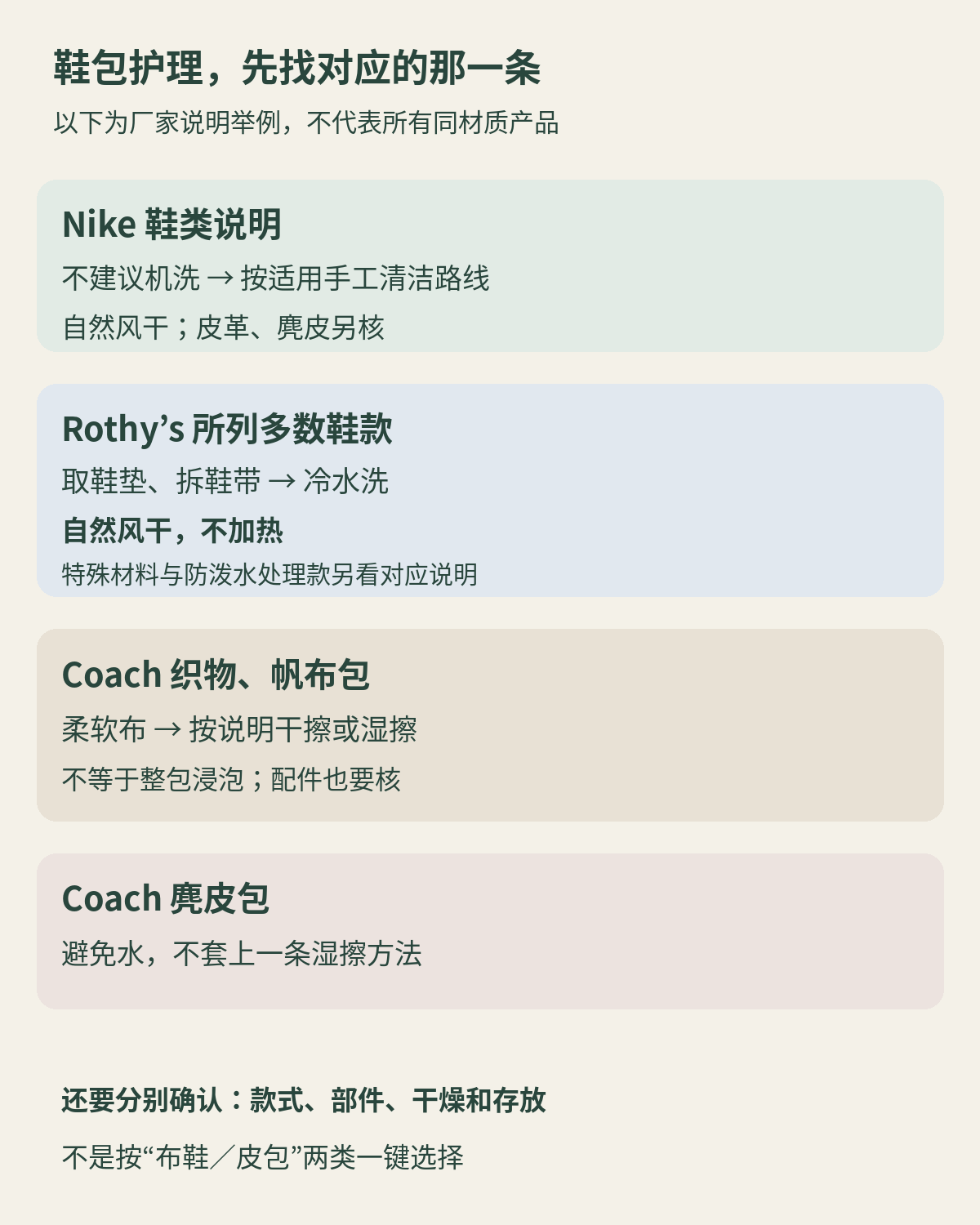 厂家说明的不同处理范围：Nike不推荐鞋子机洗；Rothy’s所列多数鞋款可按要求冷水洗并无热风干；Coach织物包可软布干湿擦，麂皮包避免水；实际仍核对应款式与部件