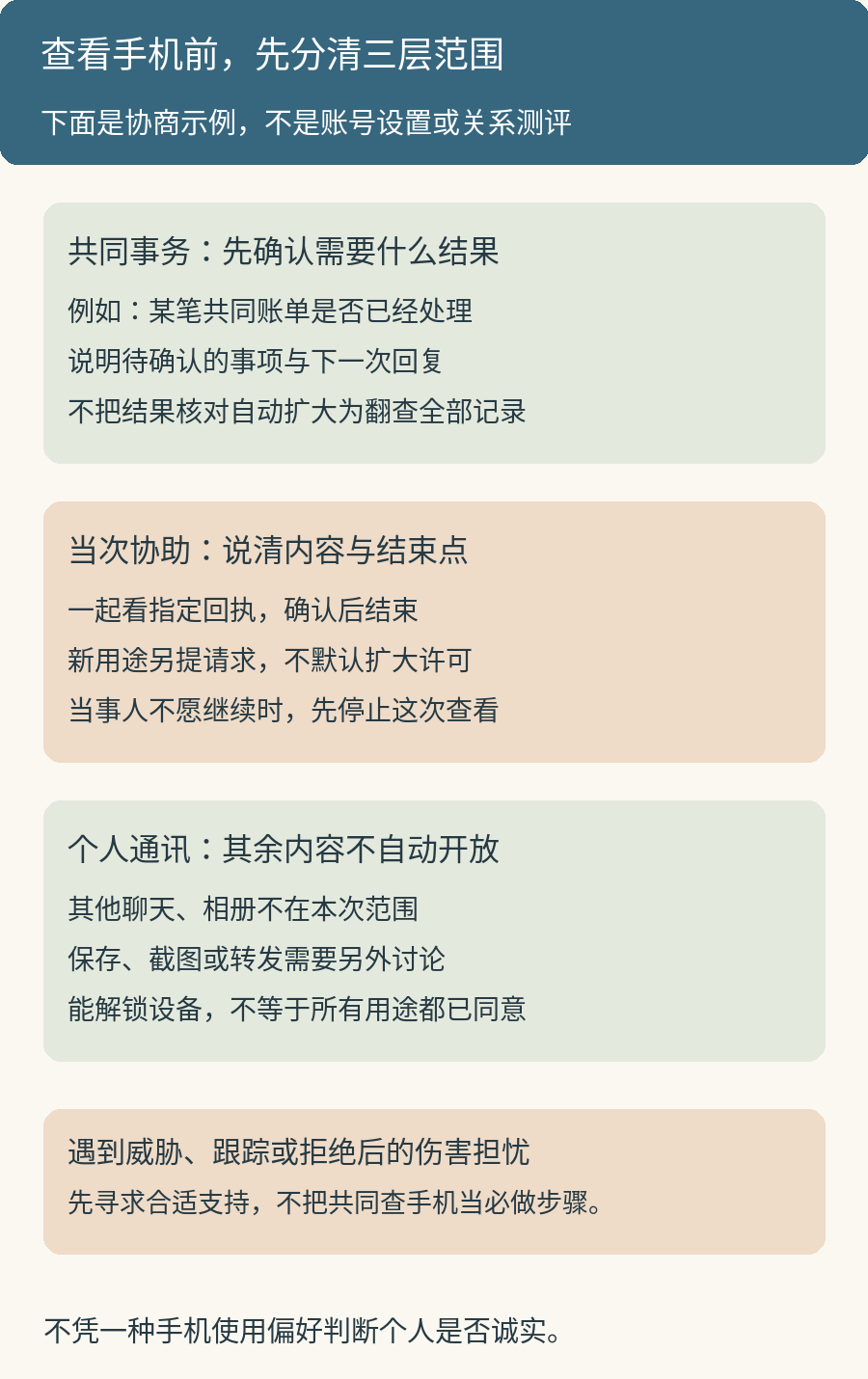手机边界的三层示例:共同事务先确认所需结果,当次查看约定内容和结束点,其余个人通讯不自动开放;分享或转发另行询问