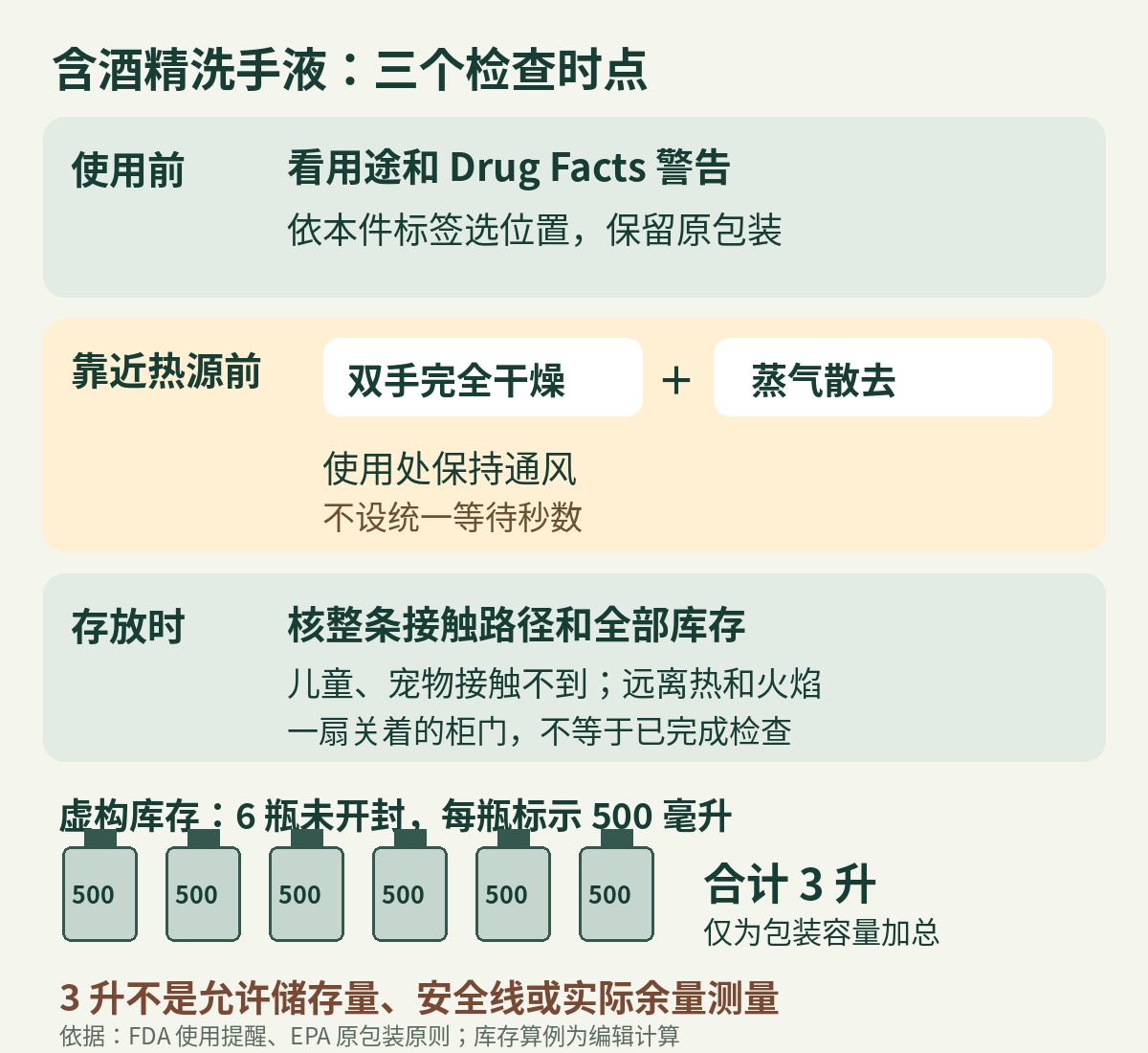免洗洗手液的三类检查:使用前读用途警告,使用后等双手干燥和蒸气散去,存放时查原包装、接触路径与总库存