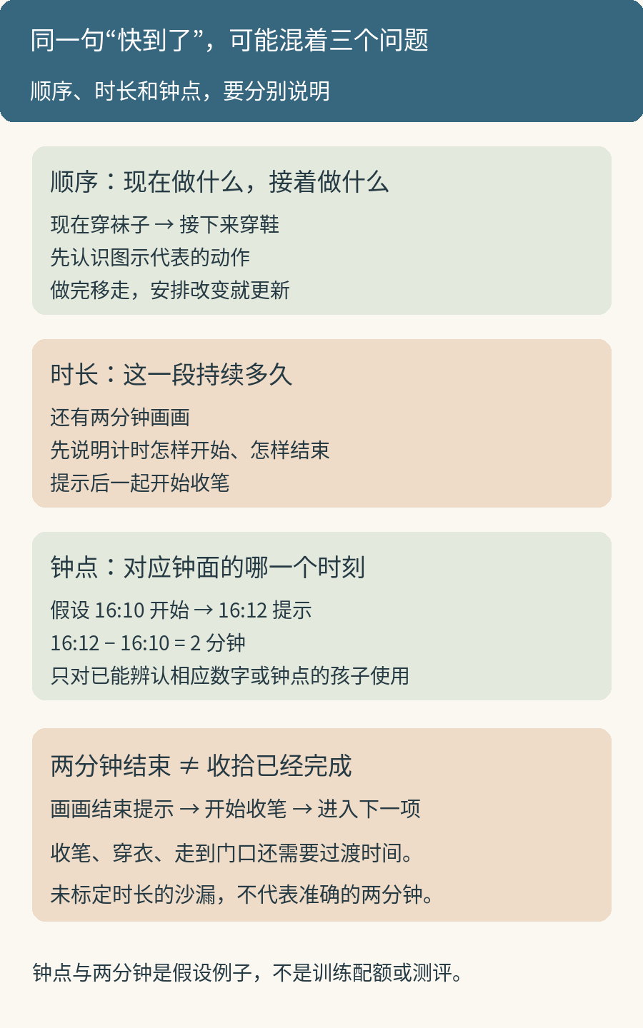 时间的三个问题:袜子后穿鞋表示顺序,两分钟表示时长,假设16点10分开始到16点12分提示表示钟点;提示后才开始收笔,不是要求两分钟内完成收拾