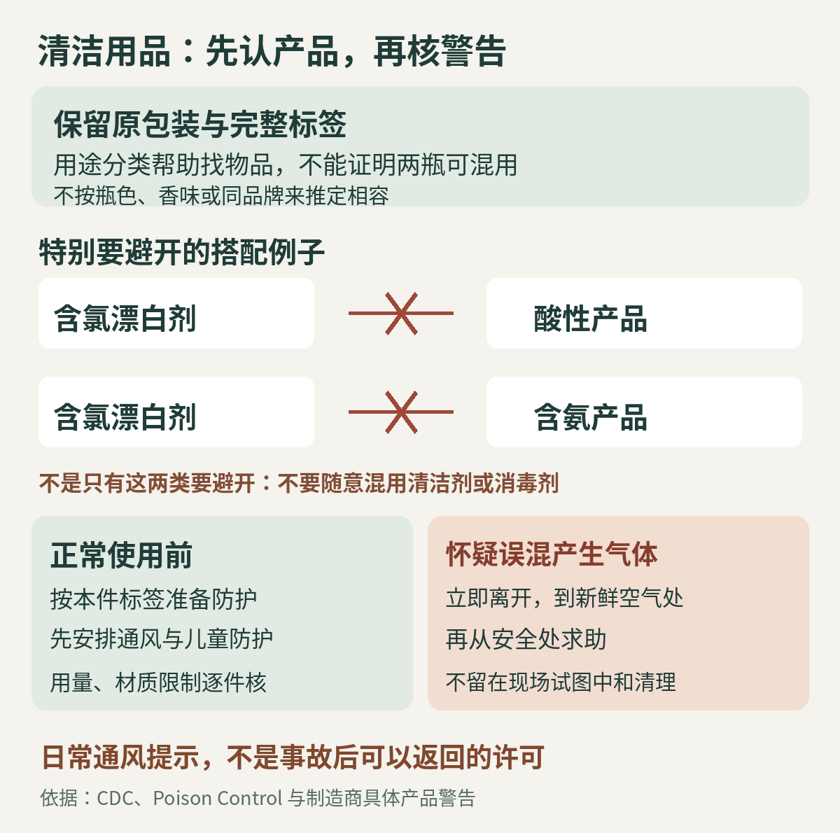 清洁用品核对图:保留原包装和产品身份,阅读不可混用警告,分别核日常通风使用与误混后的离开求助