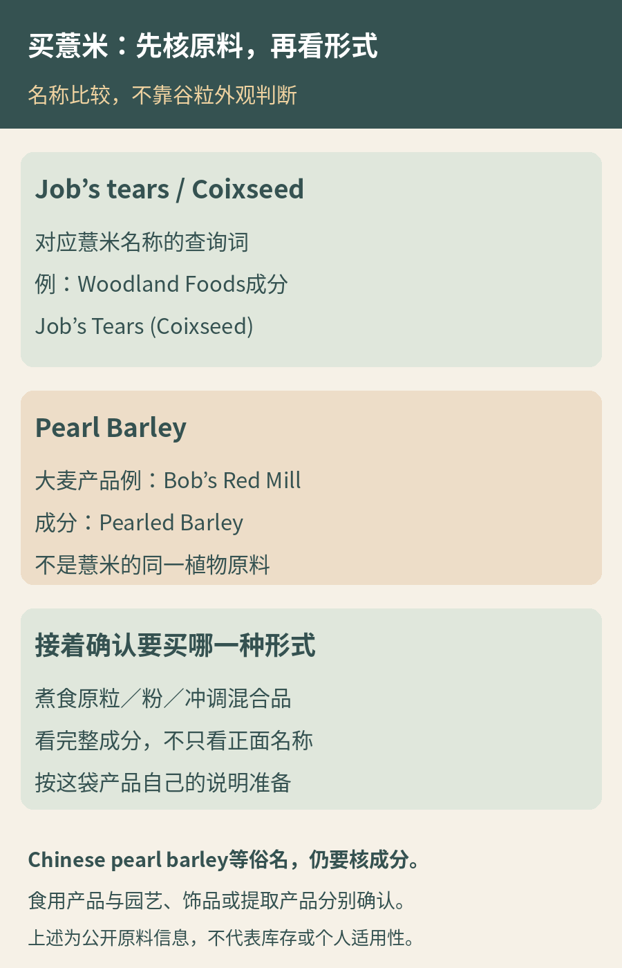 购买时先核原料名称:Job’s tears或Coixseed指向薏米名称,Pearled Barley为大麦产品;然后分别核原粒、粉或冲调形式,以及本产品准备说明
