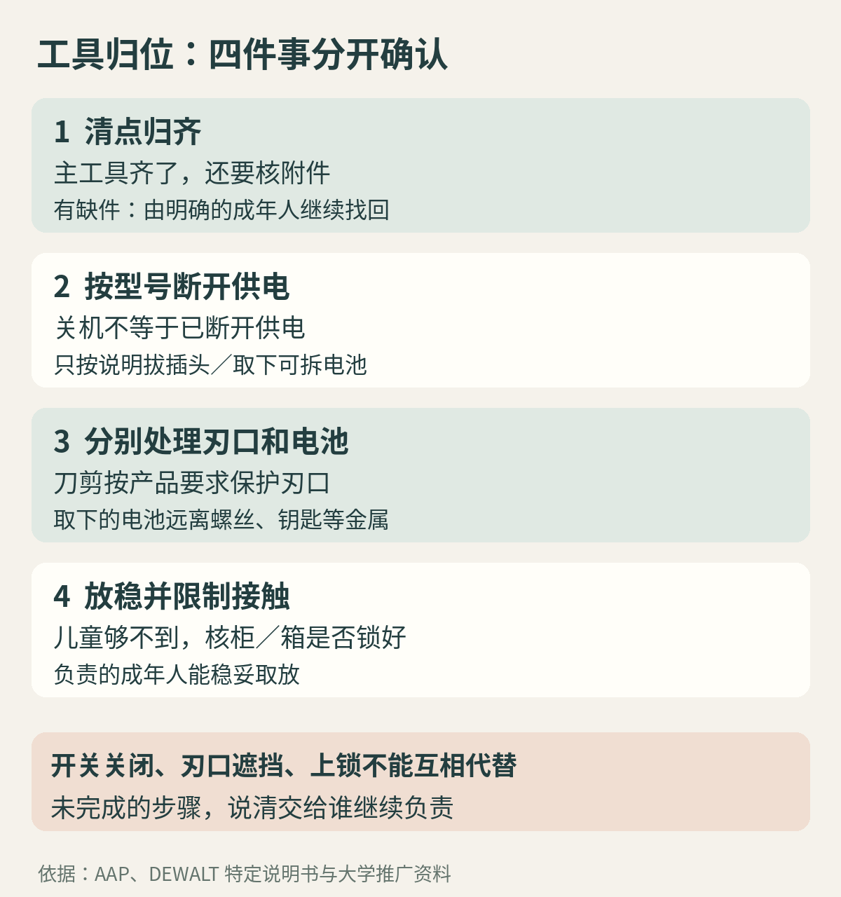 使用后分别确认工具和小件归齐、按型号断开供电、电池远离散落金属、刃口保护及存放位置受控