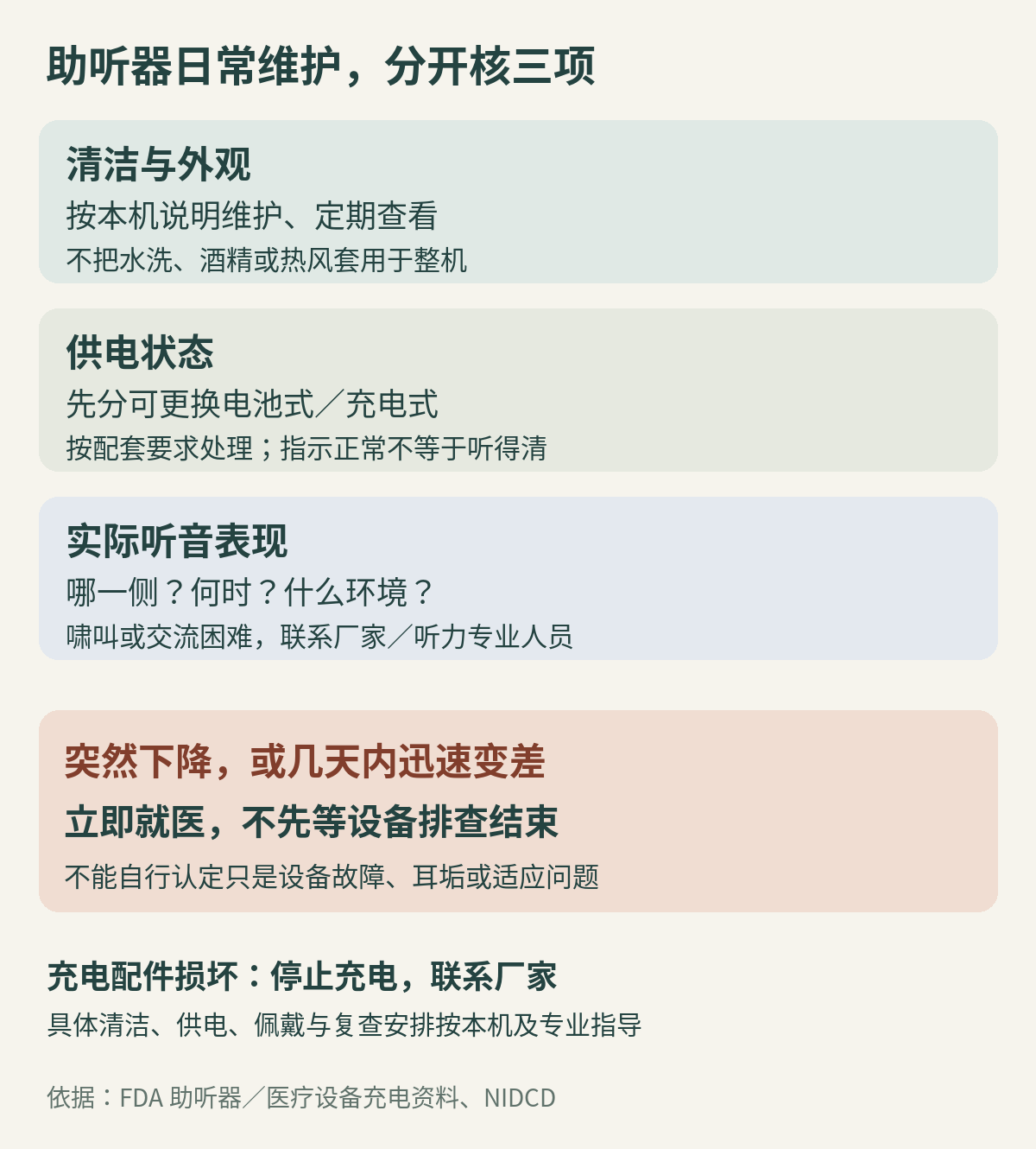 助听器日常核对分为清洁外观、对应供电方式和实际听音表现，设备问题与突然听力变化分别求助