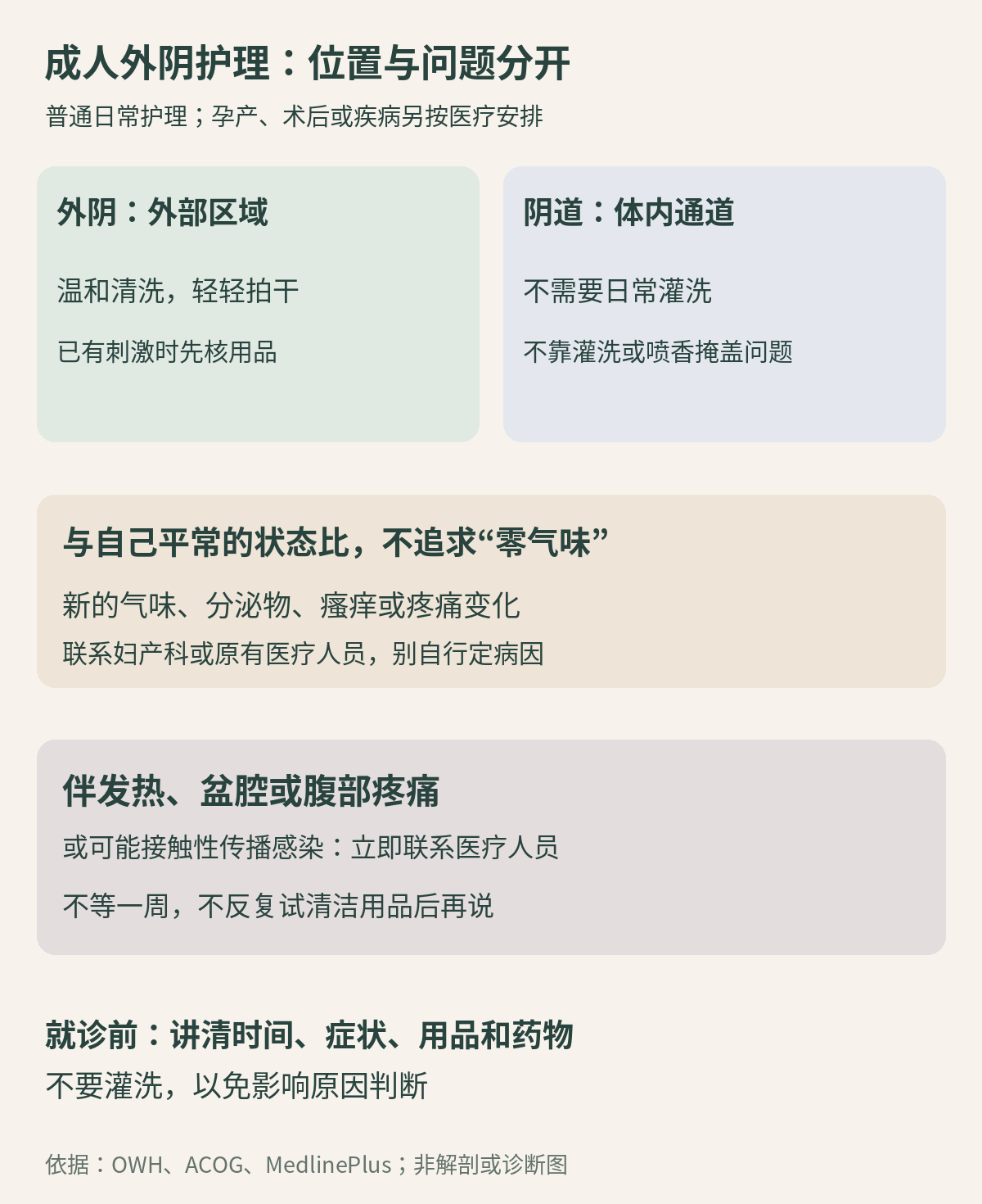 外阴是外部区域，日常温和清洁并轻拍干；阴道无需灌洗，新的异常变化应咨询医护，伴发热或盆腹疼痛应立即联系