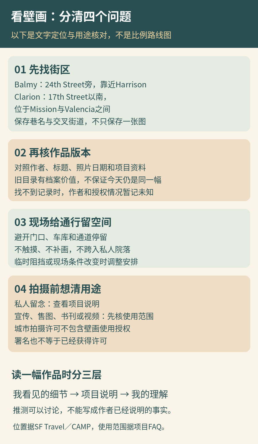 观看壁画的四层核对：街区位置、作品版本、现场通行和影像用途；Balmy与Clarion分别列出官方文字位置，不画两巷间的比例路线