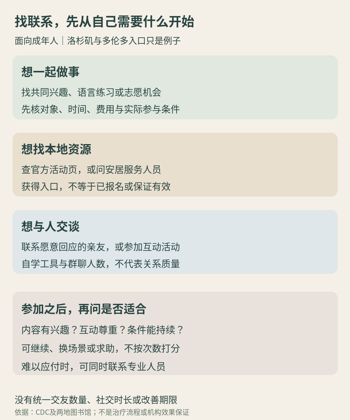 从想要的联系到可参加的活动，再到实际交流与复看是否合适；参加次数和群聊人数不等于关系质量