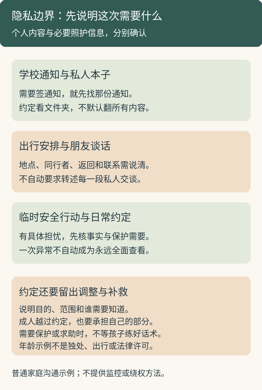 家庭隐私约定的三个核对:拿学校通知不等于翻阅私人本子;知道去向与返回安排不等于知道全部谈话;临时安全行动不自动变成日常全面查看