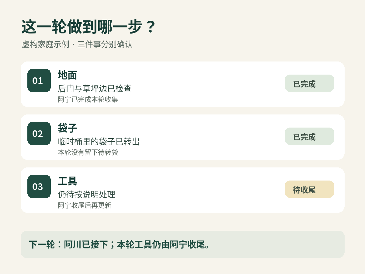 虚构示例：地面已检查、袋子已转出，工具仍待收尾；三个状态分开记录