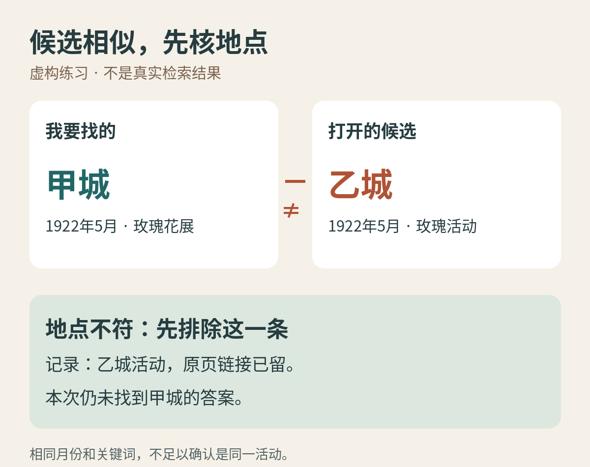 虚构练习中，甲城目标与乙城候选地点不符，候选被排除