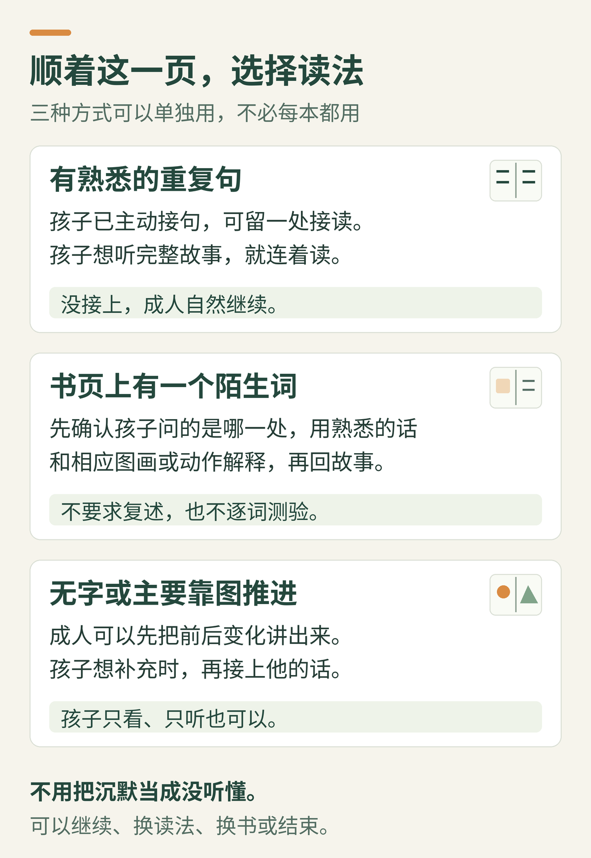 三种可选共读方式：熟悉的重复句可连续读或留一处接读；孩子问词义时简短解释；无字画面可由成人先讲。可以换读法、换书或结束。