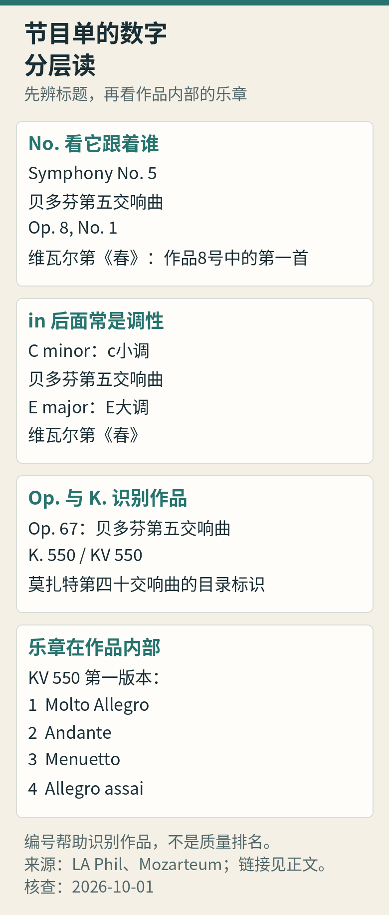 No.5是贝多芬交响曲编号；Op.8 No.1是维瓦尔第春在作品8号中的组内编号；Op.67对应贝多芬第五，K.550或KV550对应莫扎特第四十。KV550第一版本有四乐章。