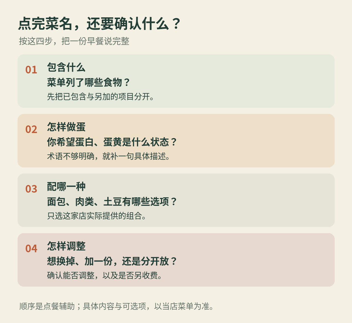 早餐点餐四步核对图。
