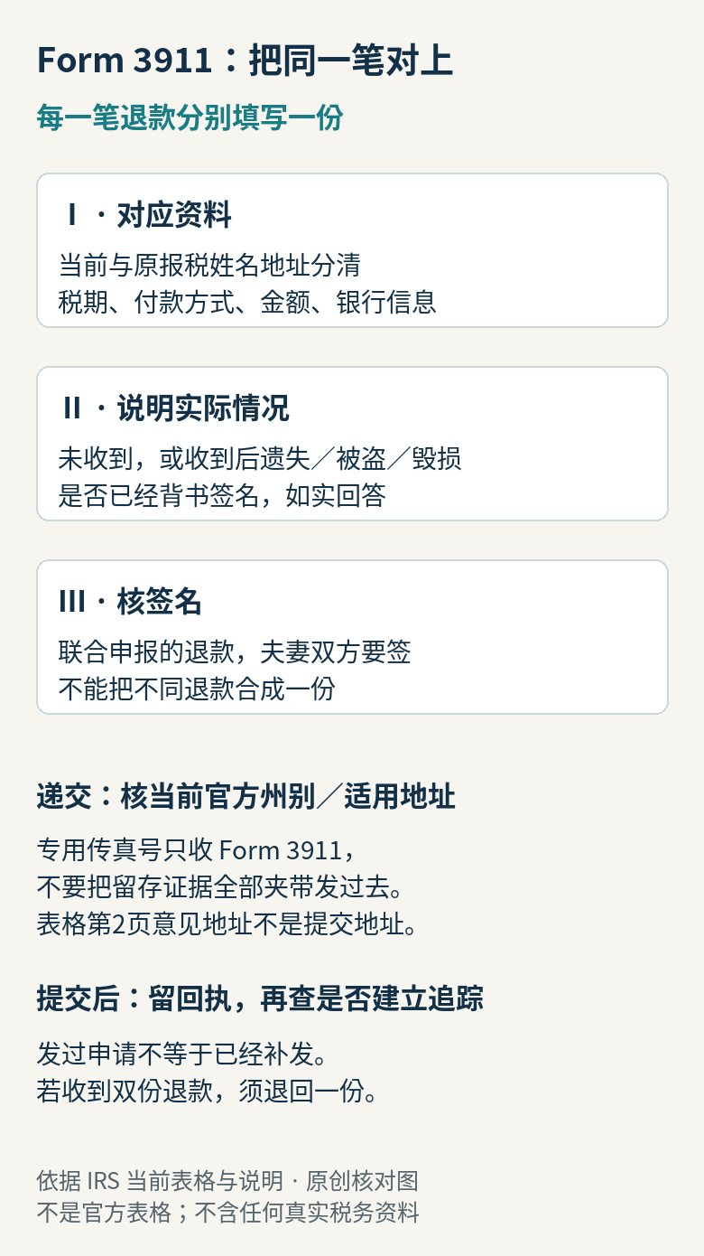 Form3911递交前核同一笔退款、签名和当前官方递交地址，提交后保存回执并继续跟进