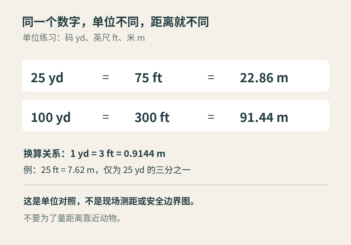 25码与100码的英尺和米换算，以及25英尺的对照练习