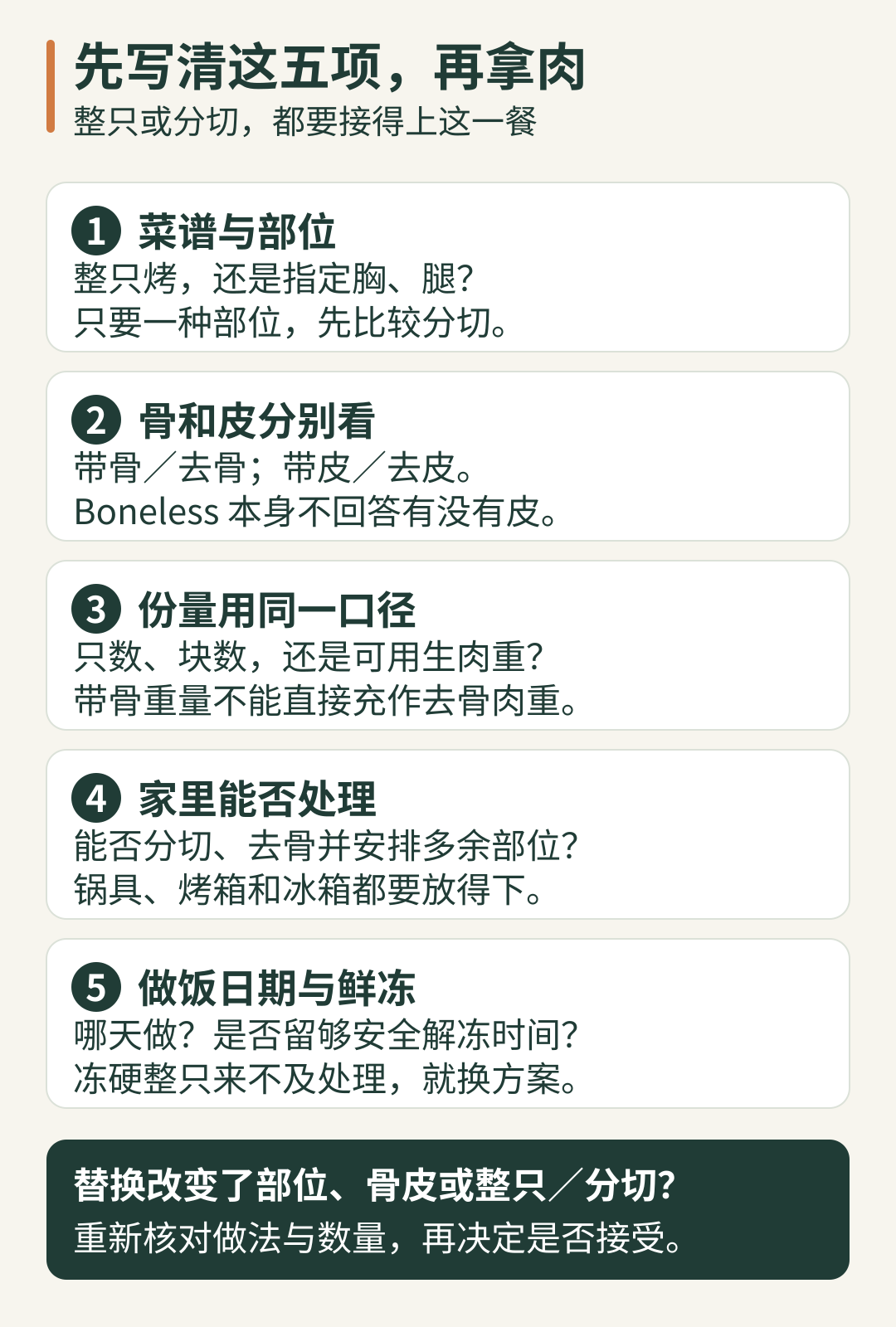 买鸡鸭前依次核对菜谱与部位、骨和皮、同口径份量、设备与处理能力，以及做饭日期和鲜冻状态；替换改变条件时重新核做法与数量。