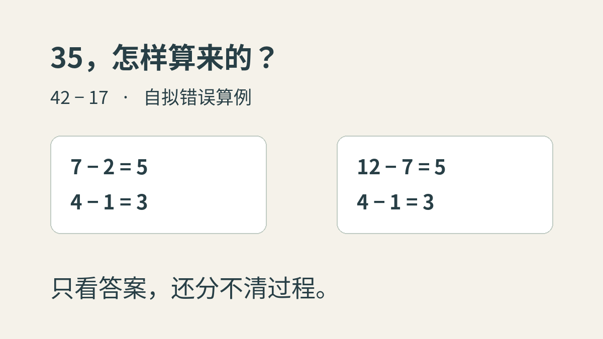 自拟算例：42减17，先看35怎样算来。