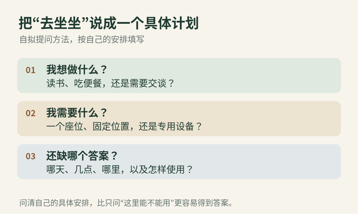 把到访计划说具体的提问图