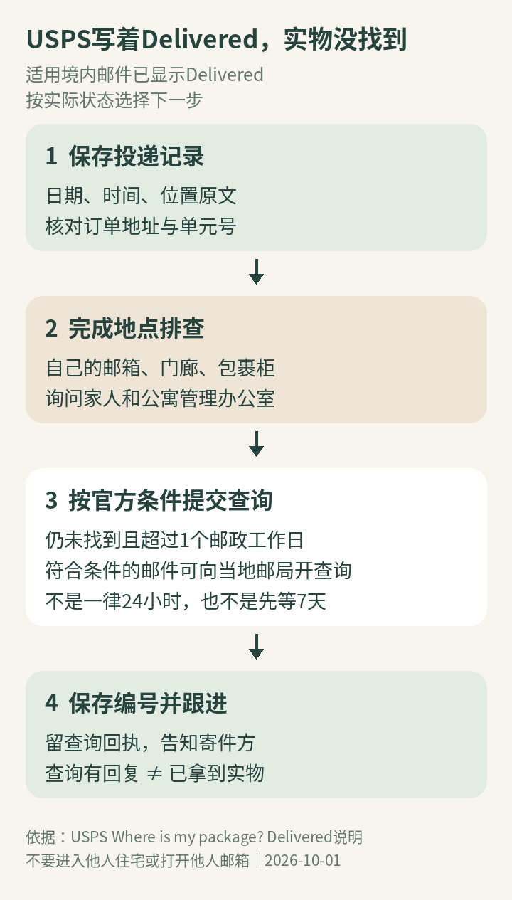 USPS已显示Delivered时，先核状态与位置、完成排查，再按官方条件提交服务查询