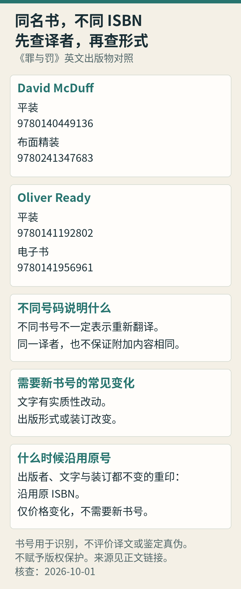 McDuff平装9780140449136、布面精装9780241347683；Ready平装9780141192802、电子书9780141956961。不同书号不一定重译，同一译者不保证附加内容相同。