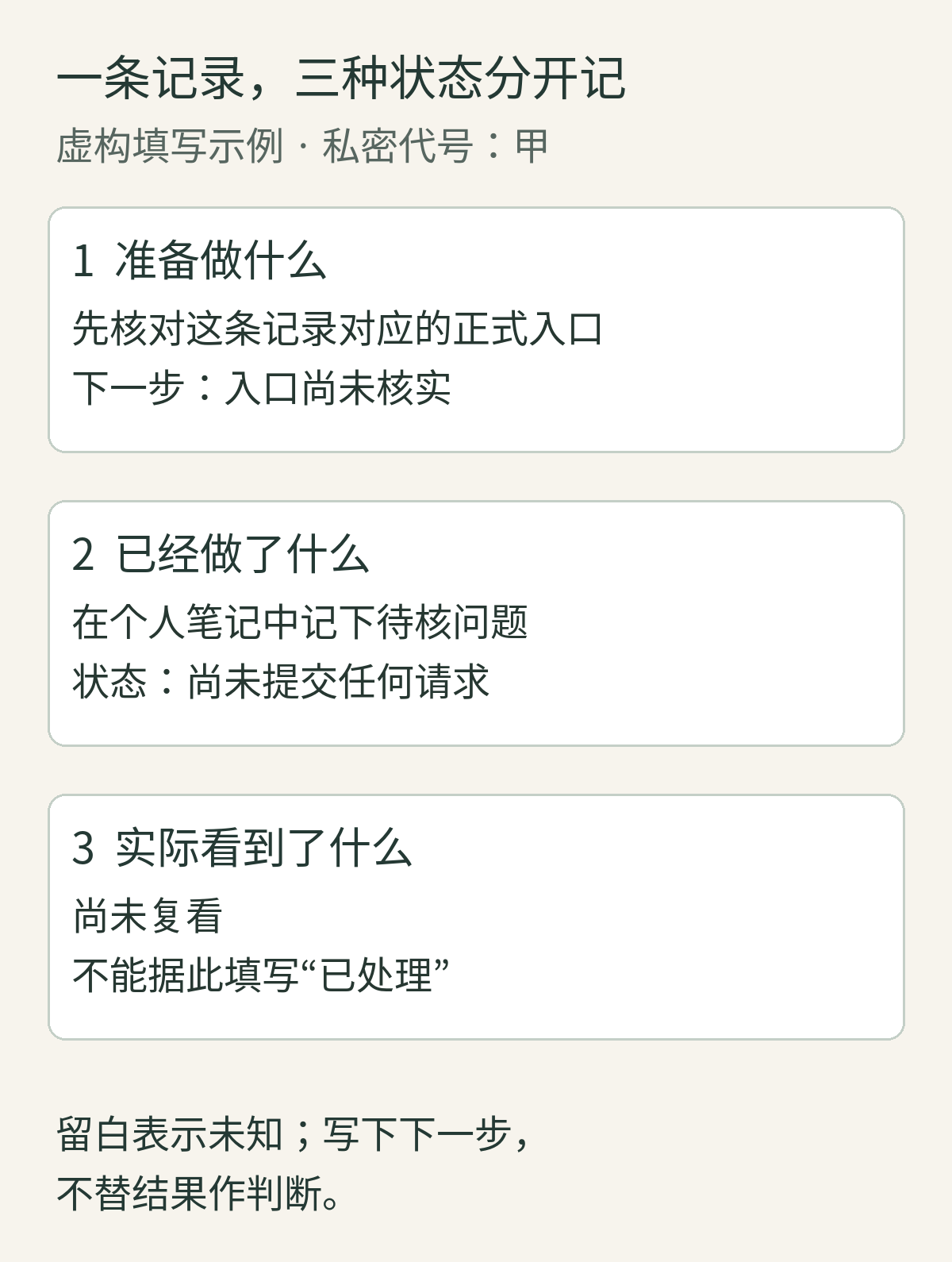 虚构记录甲的准备、已做事项与观察结果分栏示例