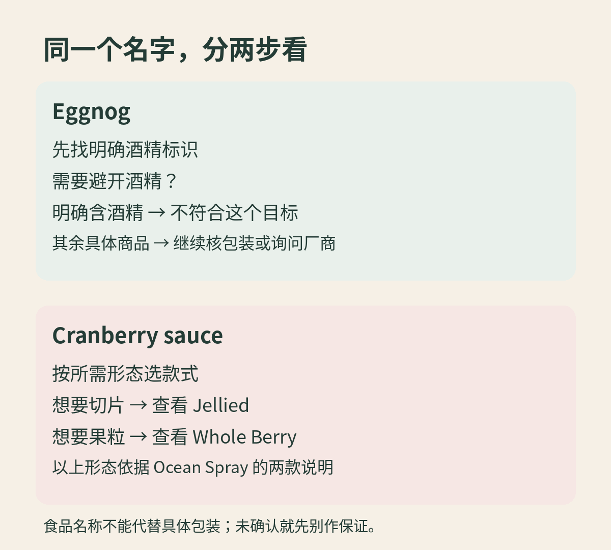 两种选购路径：Eggnog先核酒精信息；蔓越莓酱按切片或果粒需求选择具体款式。