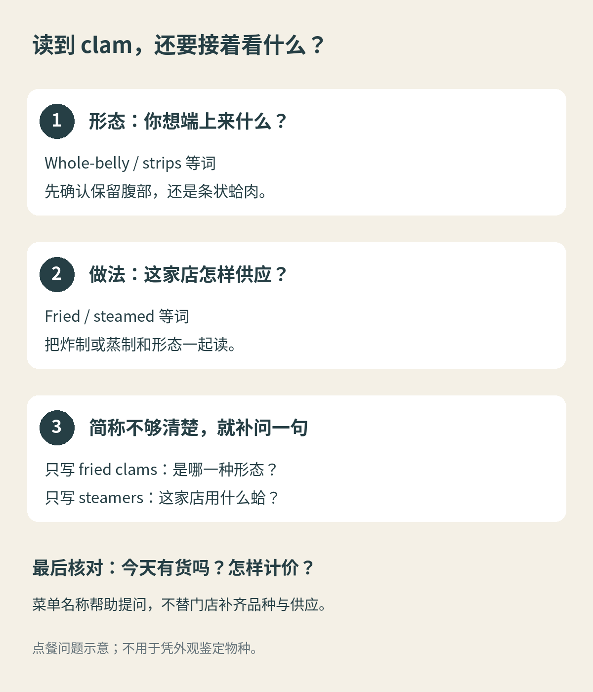 菜单核对图：先看形态，再看做法，简称不明时询问门店，最后确认供应和计价。