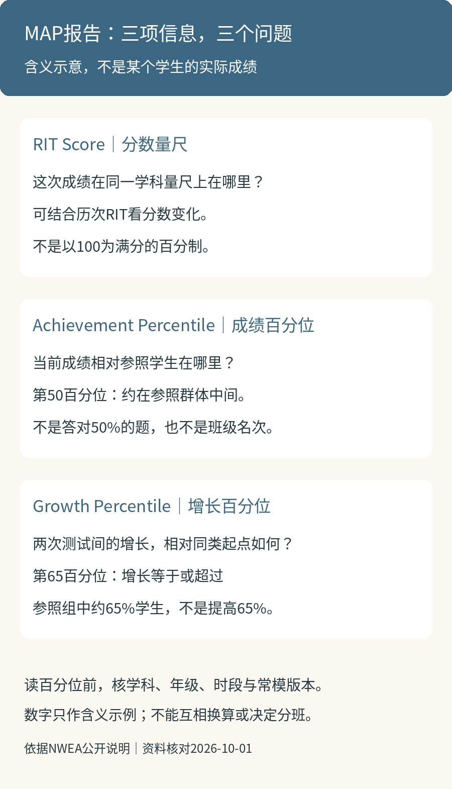 MAP报告三项信息对照：RIT看量尺位置，成绩百分位看当前相对位置，增长百分位看两次测试之间的增长比较