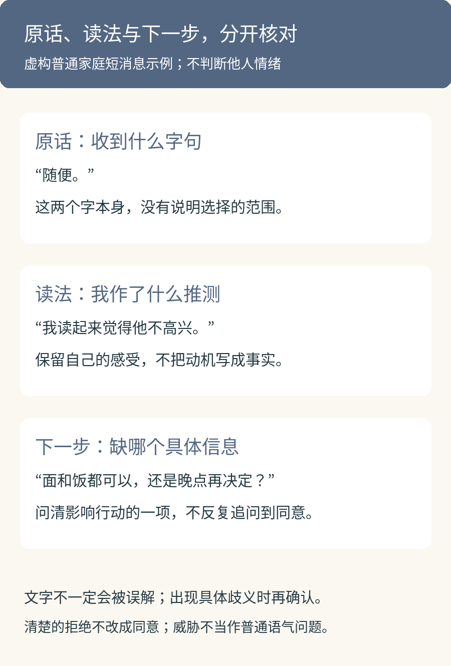 短消息的三个层次：先保留原话，把情绪读法标为推测，再问一个能影响下一步的具体问题