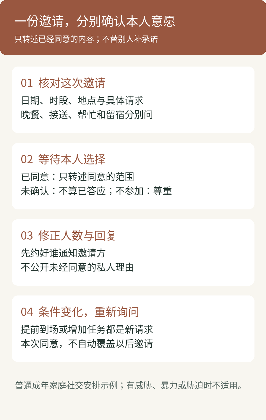 普通社交邀请确认图：邀请到达后分别询问本人，只转述本人同意的回复；未答复保持未确认