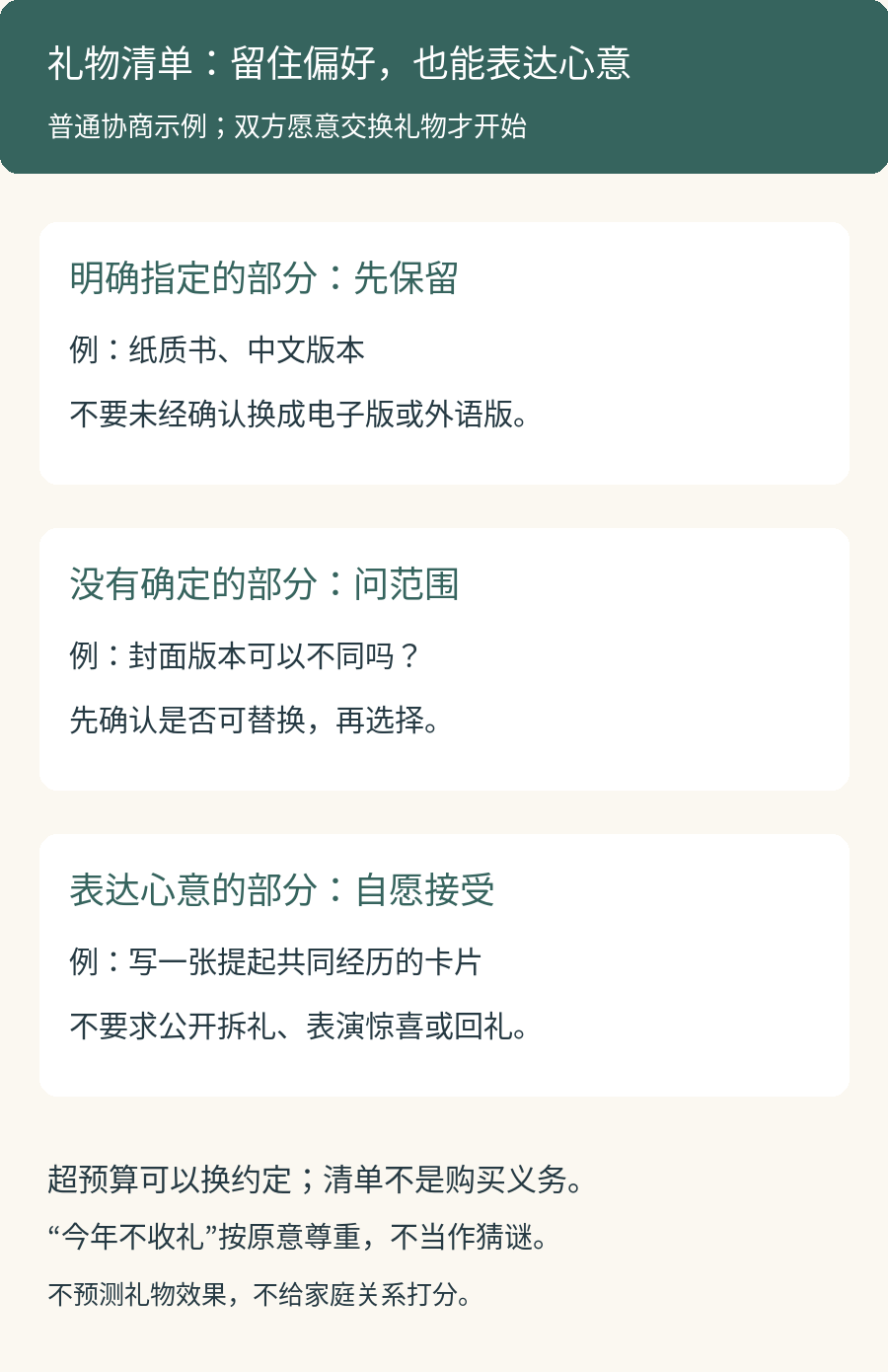礼物清单沟通示意：指定条件保持，未定部分确认，个人表达留给自愿接受的卡片或包装