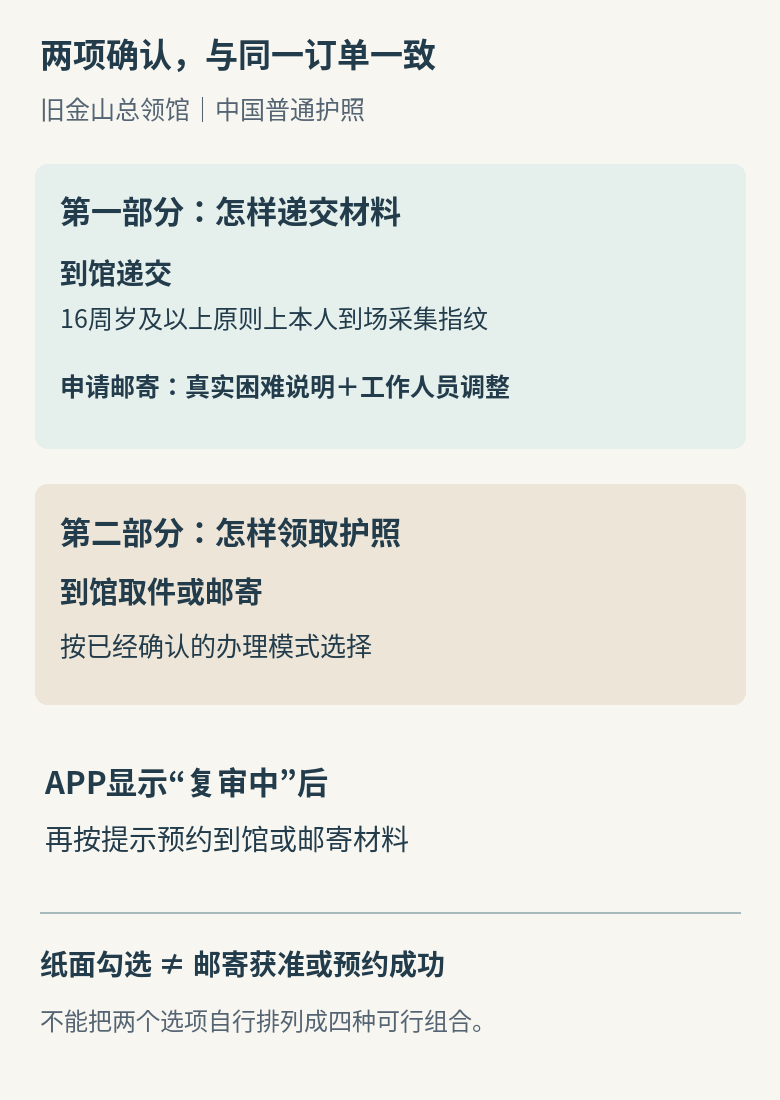 声明书的两个独立确认项：上半部分核对递交材料方式，下半部分核对取证方式；纸面勾选须与APP获准安排一致，进入复审中后再按提示预约或邮寄，不由两个选项自行推导四种组合
