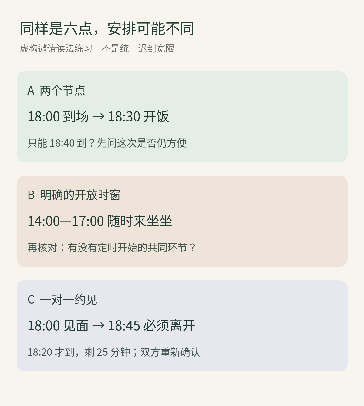 三张虚构邀请的到场时刻、开餐节点与开放时窗对照
