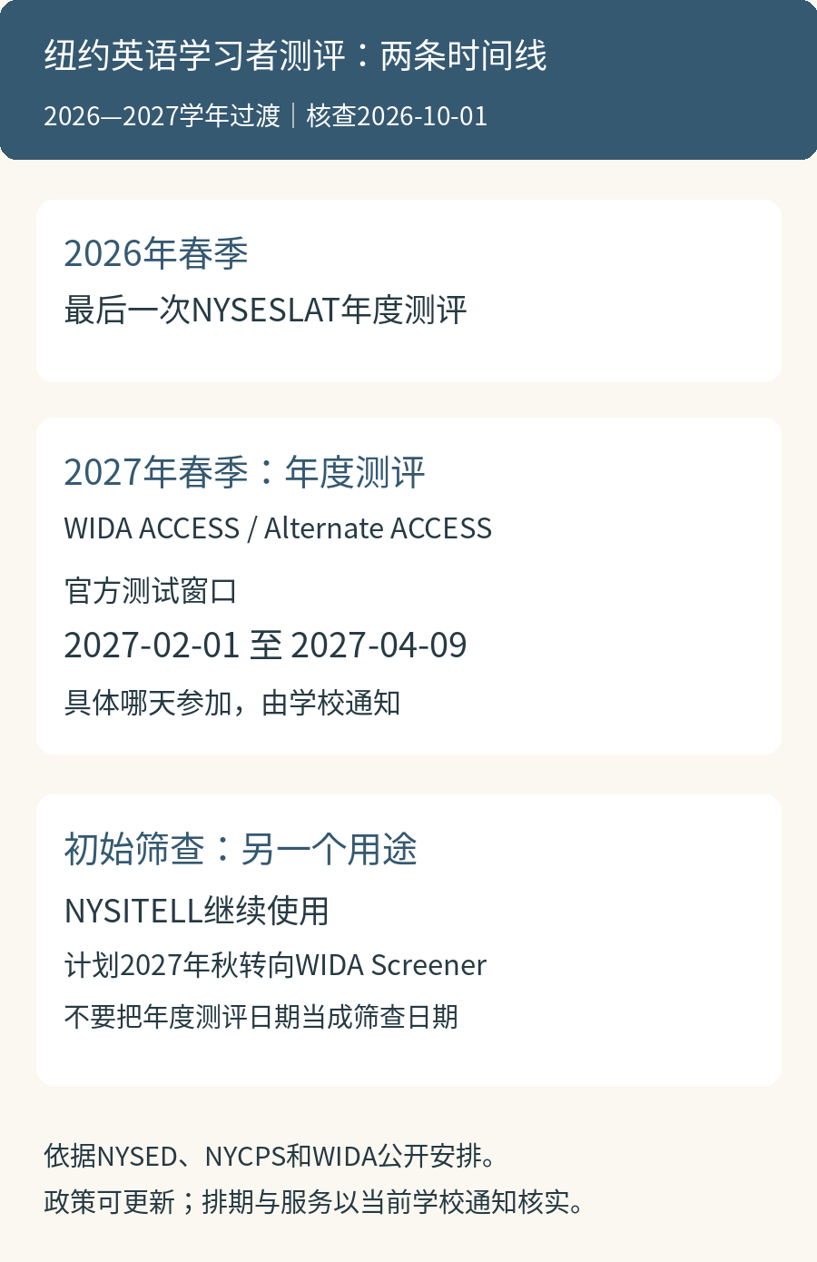 纽约英语学习者测评过渡时间线：2026春最后一次NYSESLAT，2027春年度WIDA ACCESS，2027秋初始WIDA Screener