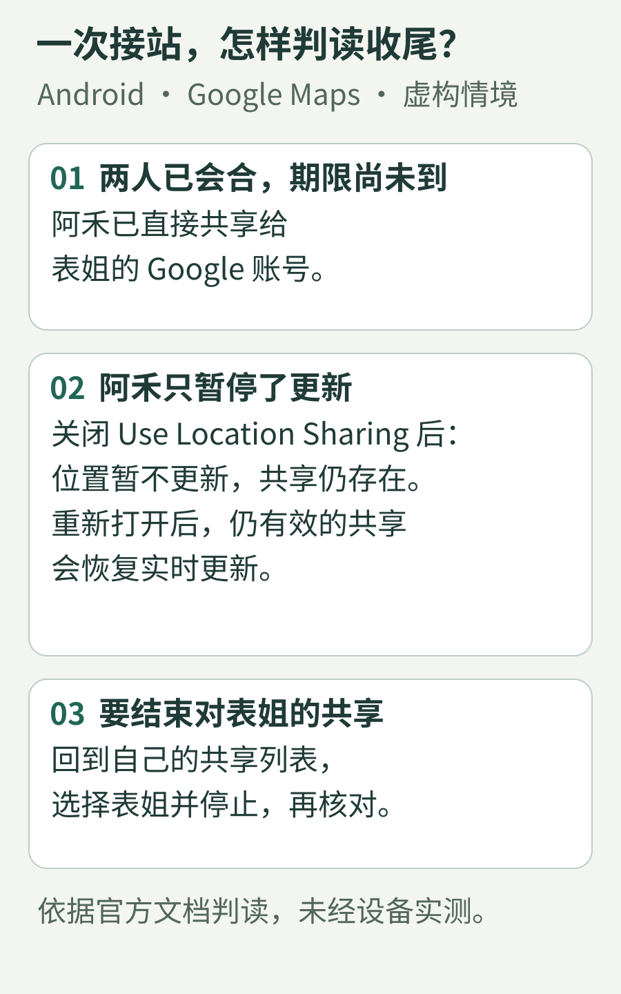 虚构接站收尾题：任务完成后，分辨暂停更新与按人停止共享，再核对自己的共享安排