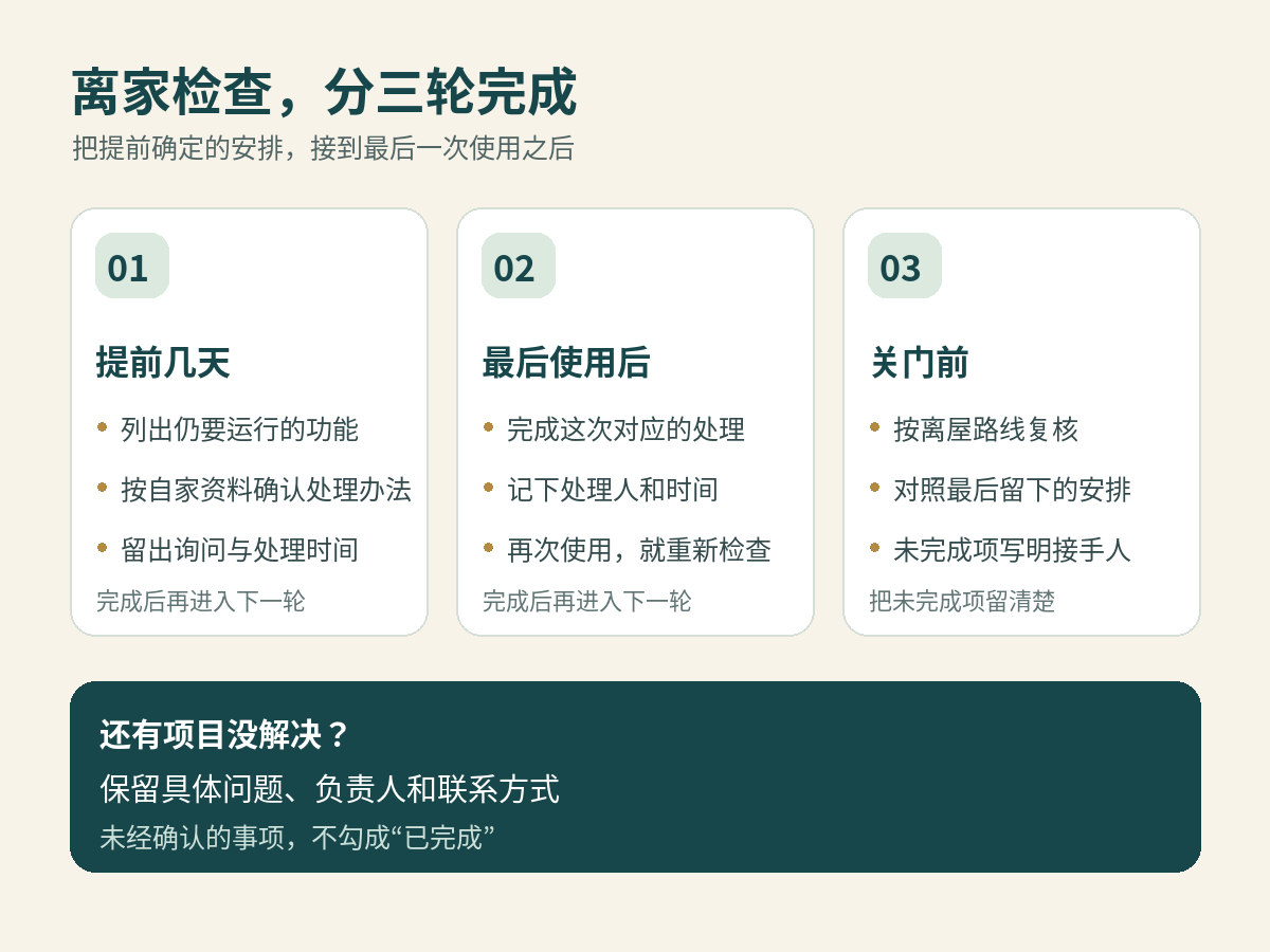 离家检查的三轮安排：提前确认、最后使用后处理、关门前复核；未解决项目保留问题和接手人