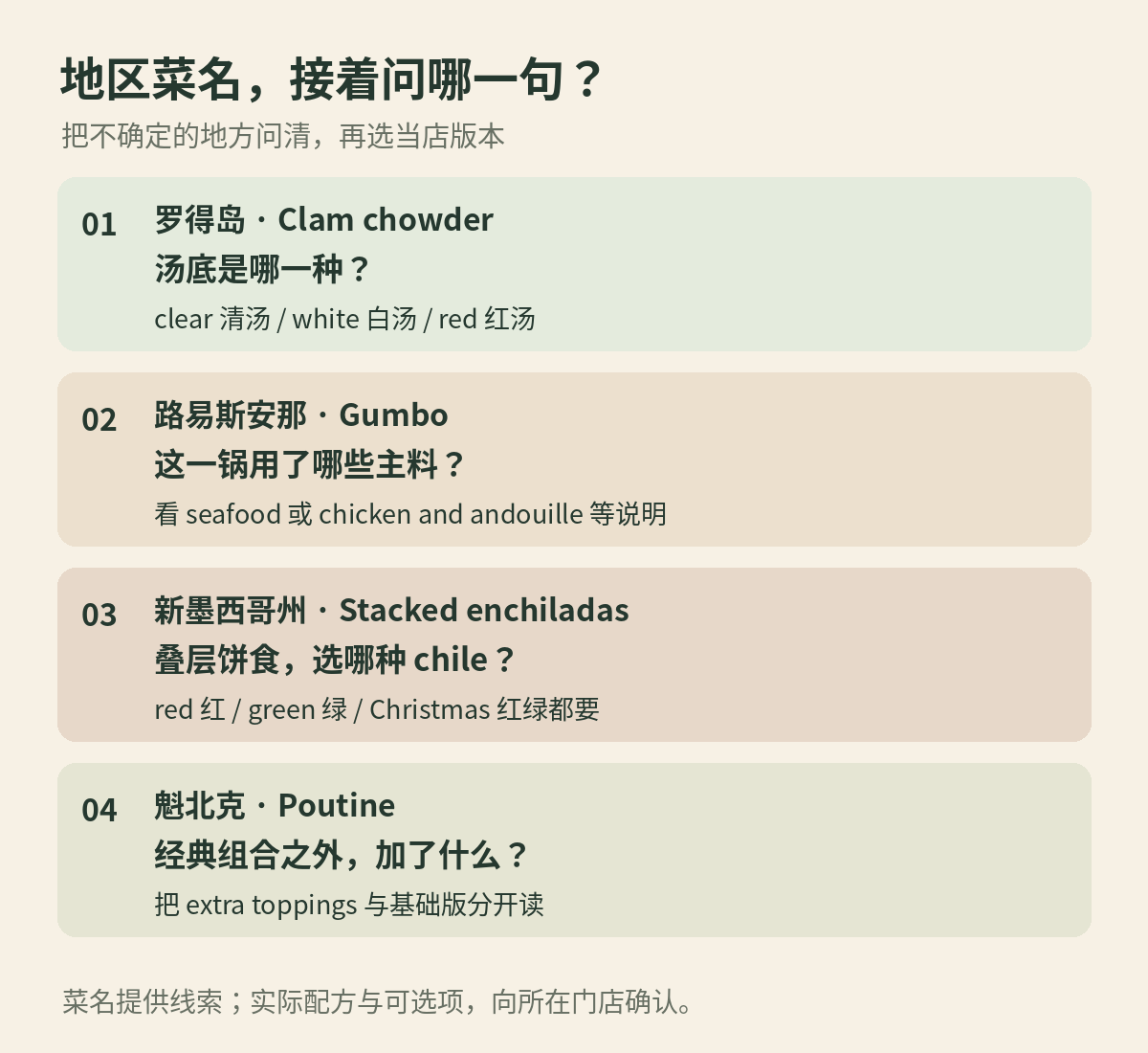 四类菜名对应的点餐问题,依次核对汤底、主料、酱汁与加料。